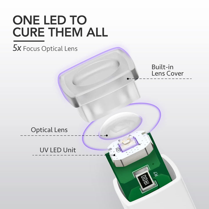 Handheld UV Light for Gel Nails, Mini Nail Lamp, Portable Cordless Rechargeable, Fast Curing