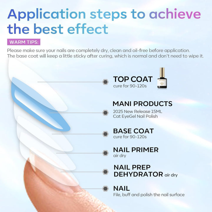 Gel Top Coat, 15Ml No Wipe Gel Nail Polish High Gloss Top Coat Shiny Long Lasting Clear Top for Acrylic Nails, Need U V/LED Lamp for Home DIY Gift and Fall Manicure Salon