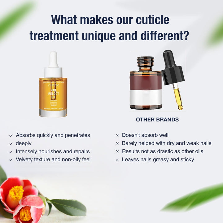 Secret Nail Reboot Duo - Treatment for Damaged Nails - Natural Nail Care & Cuticle Repair - Visible Results for Perfect Nails, Cuticle Conditioner Cream 30Ml & Nail Reboot Oil 30Ml