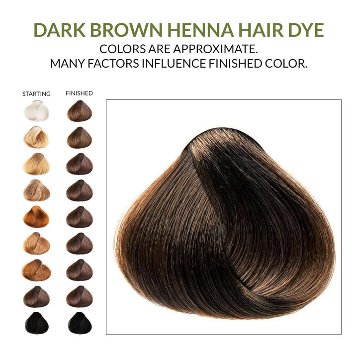 1 Pack of Dark Brown Henna Hair & Beard Color/Dye 150 Grams - Natural Hair Color, Plant-Based Hair Dye -
