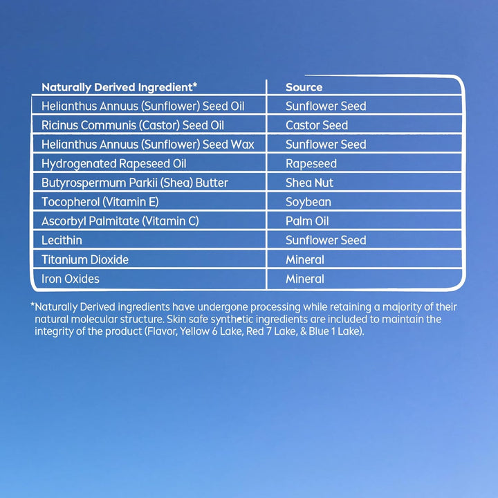 Lip Care, Fruity Tinted Lip Balm Variety Pack, Cherry, Strawberry, Blackberry and Watermelon Flavors, 3-In-1 Moisture, Repair and Color, 0.17 Oz Stick, Pack of 4