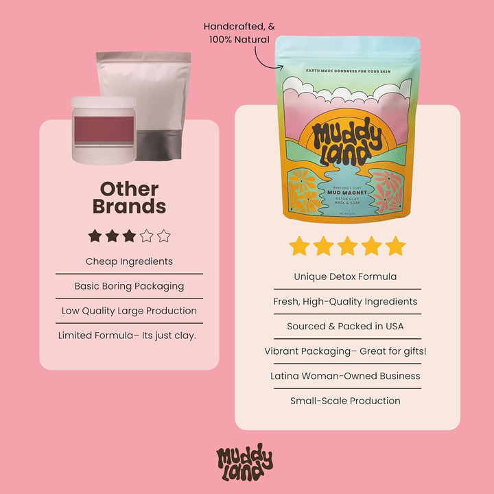 Bentonite Clay Detox Bath Soak Powder & Full Body Mud Mask – Mineral-Rich Clay with Epsom Salt for Adults & Kids – Heavy Metal Detox Bath – Mud Magnet by