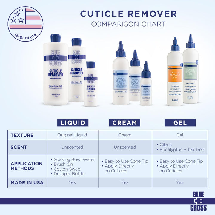 Cuticle Remover Liquid Gel, Cuticle Softener for Nails, Hydrating, Moisturizing, Professional Nail Care for Brittle Hang Nails, Dry Cuticles, Made in USA, 8Oz, Eucalyptus/Tea Tree