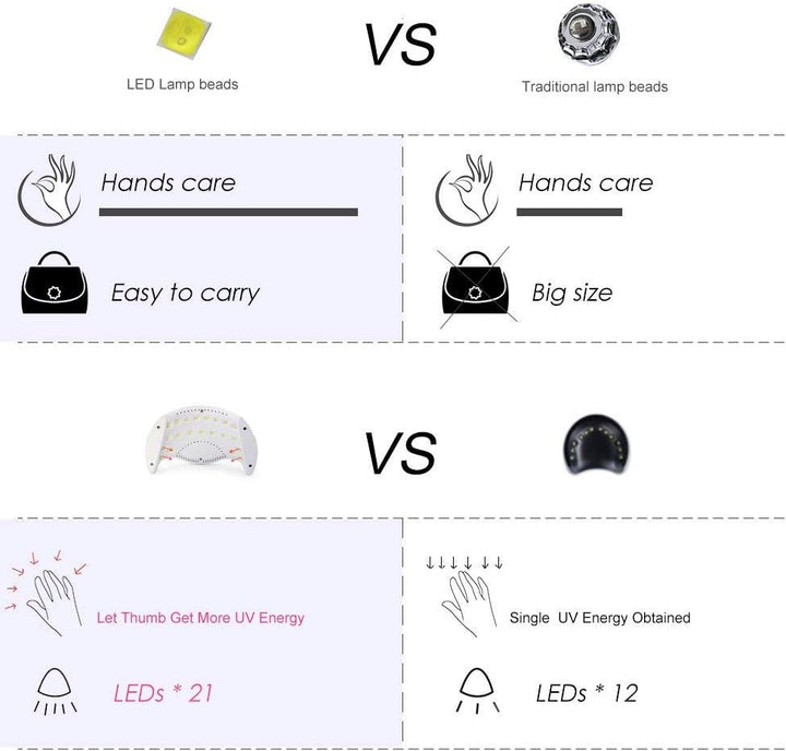 Gel UV LED Nail Polish Lamp,  Nail Dryer 40W LED Light with 3 Timers Professional for Nail Art Tools Accessories White