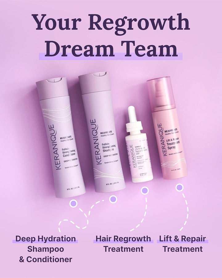 Hair Regrowth Treatment Dropper – 2% Minoxidil, 2 Fl Oz 30 Day Supply – Regrow Thicker-Looking Hair, Helps Revitalize Hair Follicles