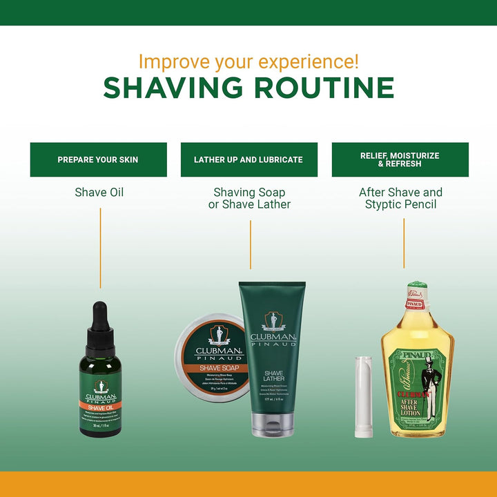 Pinaud after Shave Lotion, 6 Ounce