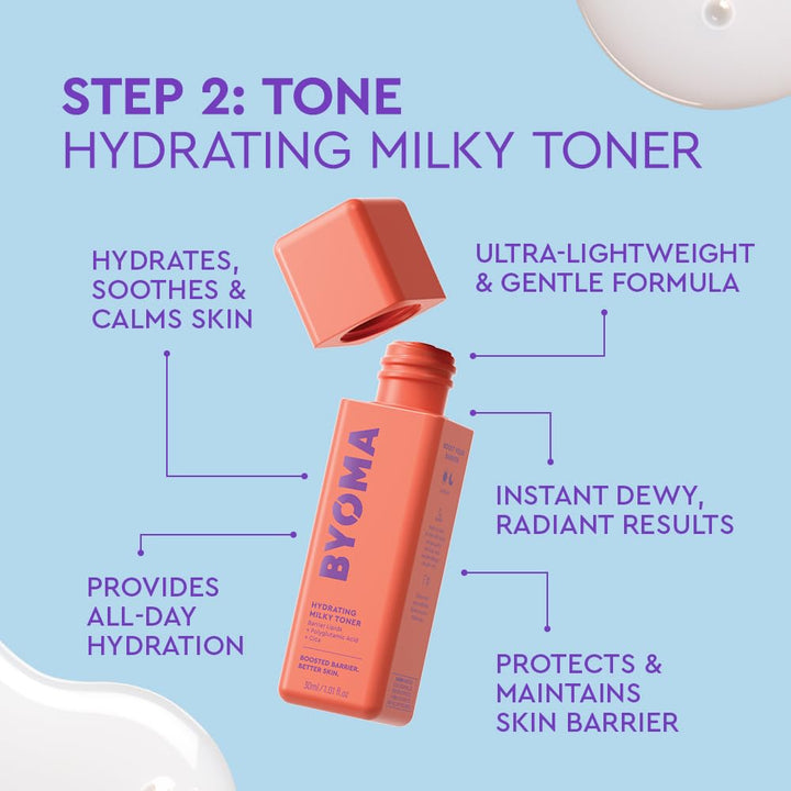 Universal Skincare Heroes (5-Piece Kit) - Skincare Gift Set with Jelly Cleanser, Milky Toner, Hydrating Serum, Gel Cream & SPF 50 - Skin Barrier Repair Gift Set with Makeup Bag