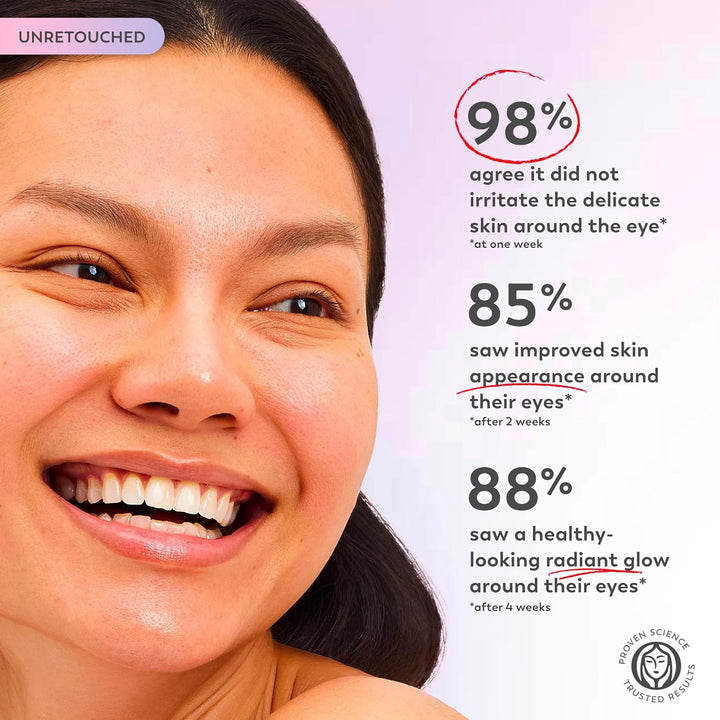 Super Eye Serum - Vitamin C, Caffeine, Niacinamide, Amino Peptide, Aloe Vera - Brightens Dark Circles, Anti-Wrinkle, Anti-Aging, Brightening, Smooths Fine Lines, Firming, Hydrating, 0.45 Oz