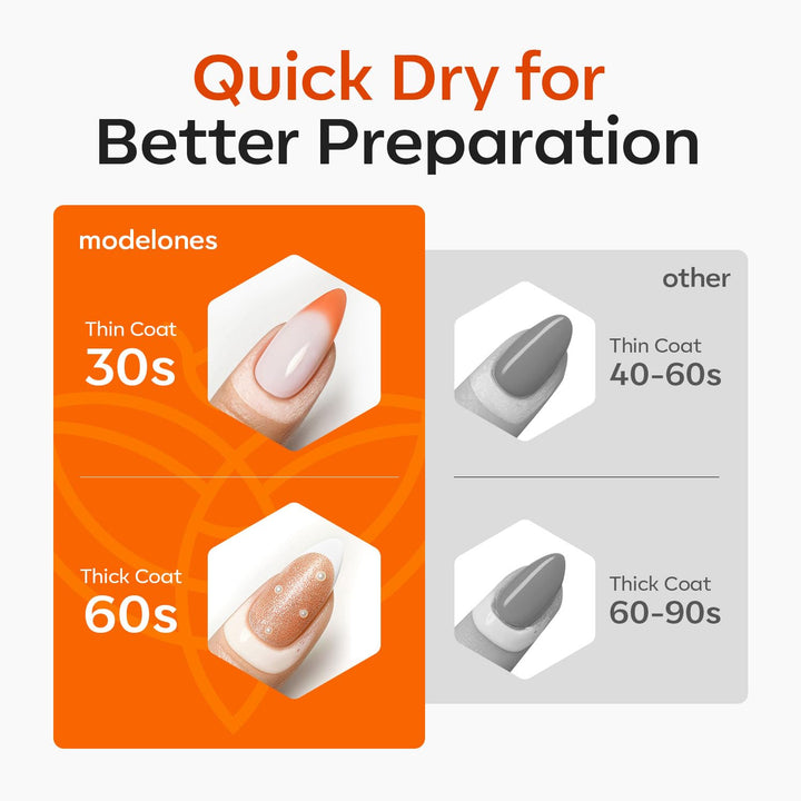 Top Coat Gel Polish Liquid Latex for Nails, 15 Ml Peel off Nail Polish Barrier with Stick, Fast Dry Cuticle Guard, Protector for Fingers