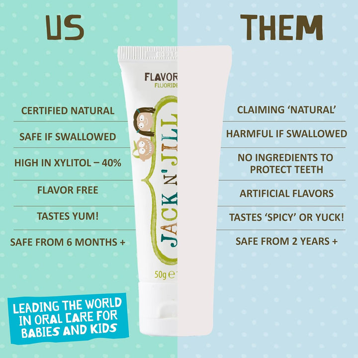 Natural Toothpaste for Baby and Infants - Fluoride Free Training Toothpaste, 40% Xylitol, Bpa-Free - Flavor Free, 1.76 Oz (Pack of 1)