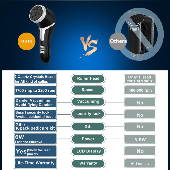 Electric Callus Remover for Feet with Vacuum, Professional Pedicure Tools Kit, Rechargeable Waterproof Foot File for Foot Care Deadskin Remover with 3Heads&2Speed,Lcd Display