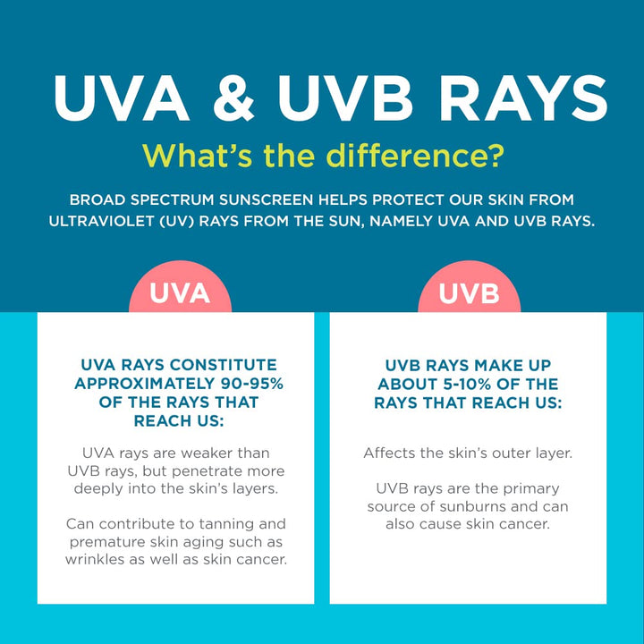 KIDS Sunscreen Continuous Spray SPF 50 (5.5 Ounce, Pack of 2) (Packaging May Vary)