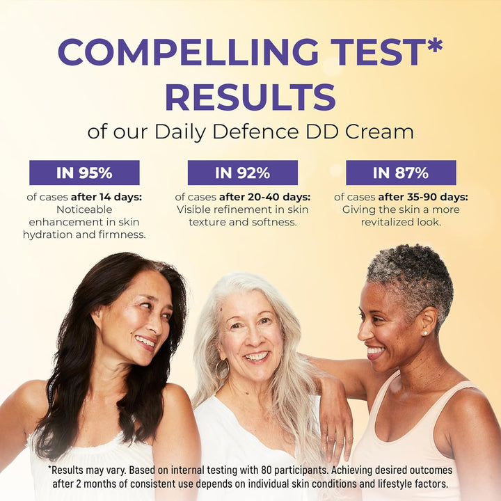 DD Cream Face Moisturizer SPF 30+ – Daily Defense with Hyaluronic Acid, Collagen & Peptides – Lightweight, Fragrance-Free, Reef Safe – 1.7 Fl Oz (1.7, Women)