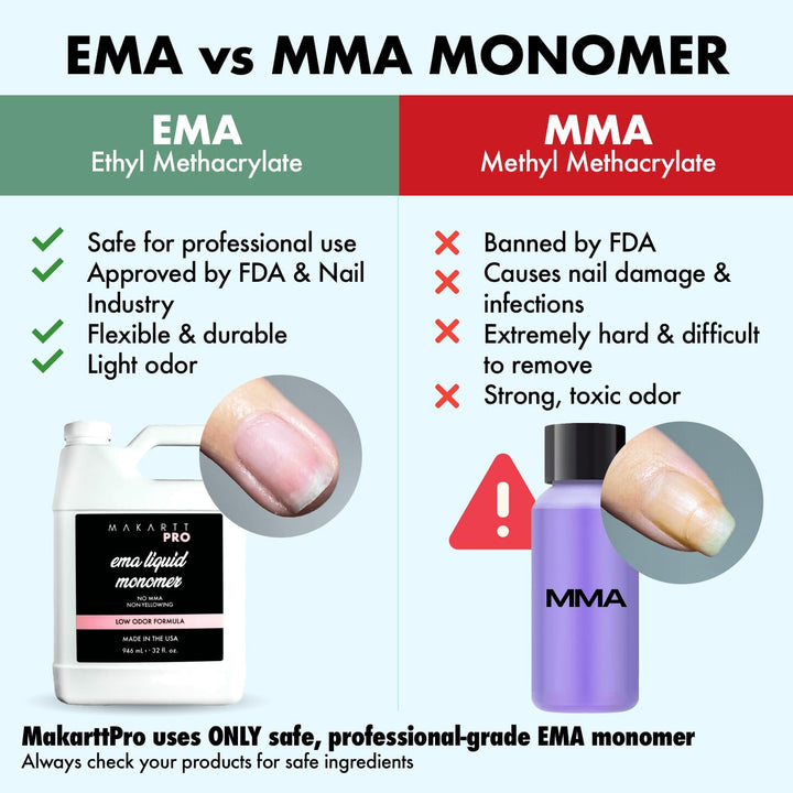 Low Odor, MMA Free Monomer, Non-Yellowing Professional Grade Formula, Beginner Nail Tech Friendly - Essential Acrylic Nail Supply for Nail Technicians (8 Fl Oz)