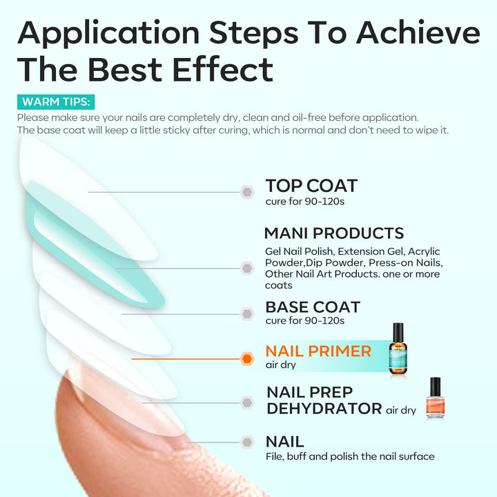 Nail Primer, 15 Ml Acid Free No Lift Bond Primer, Hema-Free Bonder for Gel Polish Nail Supplies Set