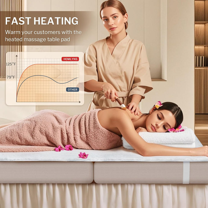 Luxeheat Massage Table Warmer Heating Pad, 30" X 72" Soft Fleece Professional Massage Therapy Bed Warmer with 10 Heat Settings, 1-9 Hours Auto Off, Rapid Heating