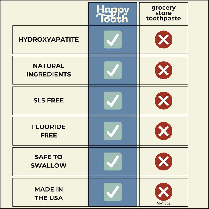 Hydroxyapatite Toothpaste, Fluoride Free, Natural Whitening for Kids, Toddlers and Adults, SLS Free, Enamel Safe, Dentist Formulated with Clean Ingredients, Vanilla Frosting Flavor, 3.4Oz