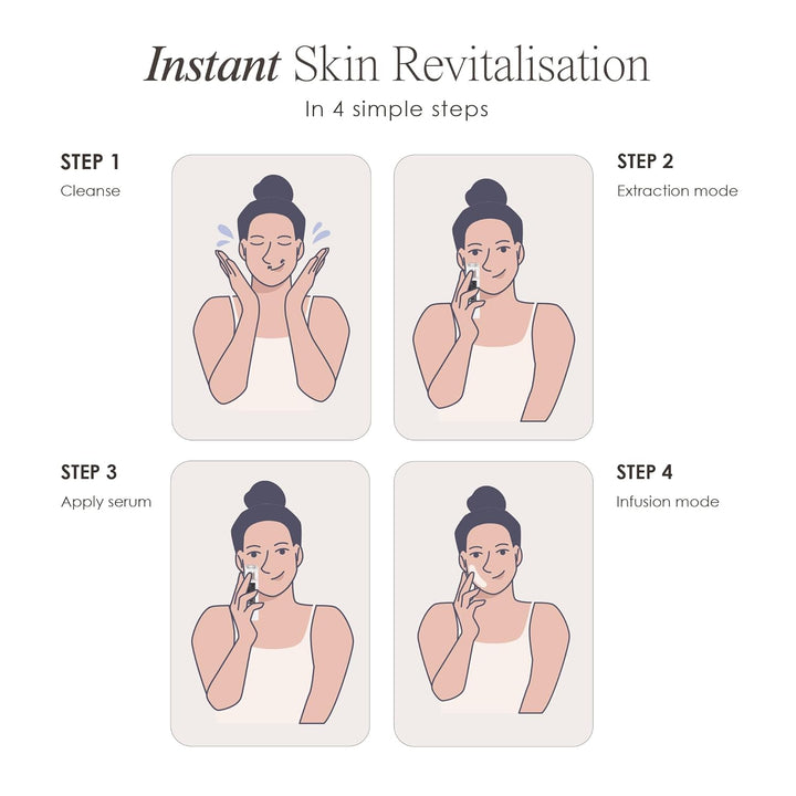 Portable Rechargeable Galvanic Device | Skin Care Reduce Wrinkles Skin Tightening Firming Fine Lines Desincrustation Deep Pore Cleansing Rejuvenation Device