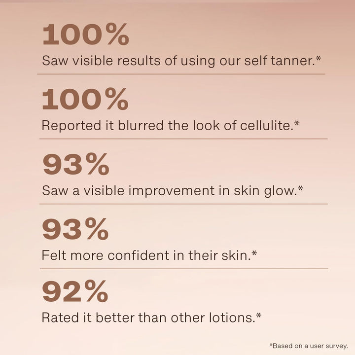 Self Tanner - USA Made with Natural & Organic Ingredients, Moisturizing Self Tanning Lotion with Aloe Vera & Coconut for a Natural Glow, Streak-Free Fake Tan, Medium to Dark