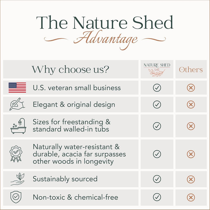 Premium  Bathtub Tray for Freestanding Bath | Large & Thick 35” Acacia Wood Luxury Bath Tray for Tub | Anti-Tip, Non-Toxic, Adjustable Bathtub Trays for Tub with Bathroom Accessories Holder