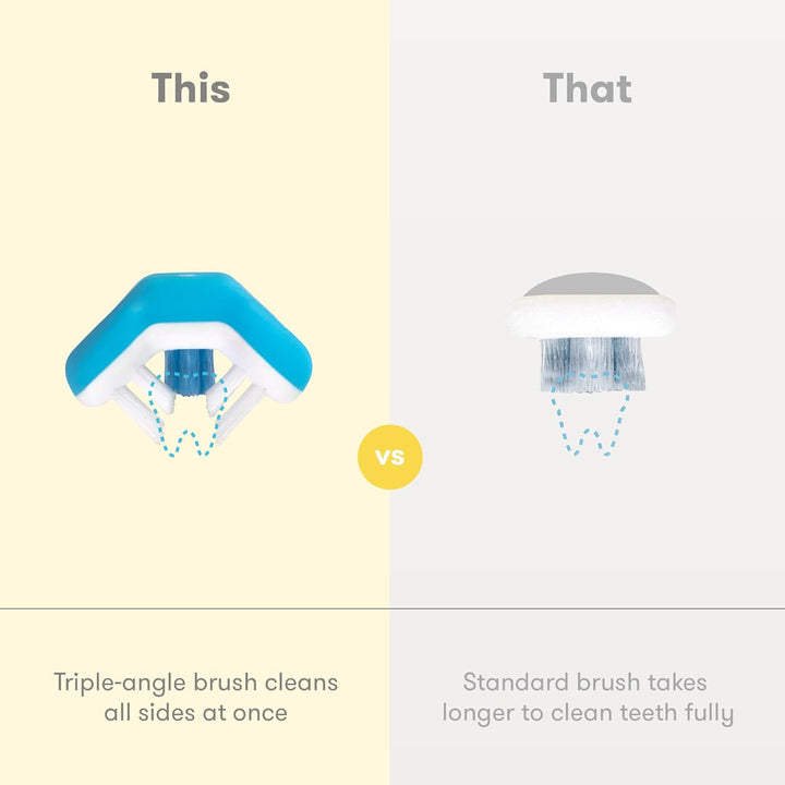 Triple-Angle Toothhugger Training Toddler Toothbrush | Toddler Toothbrush 2 Years and Up, Cleans All Sides at Once | Blue