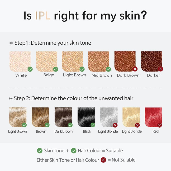 Laser Hair Removal, IPL Laser Hair Removal Device for Women & Men, Safe At-Home Nearly Painless 45°F Ice-Cooling Contact, Long-Lasting Result for Full Body & Face, Off-White