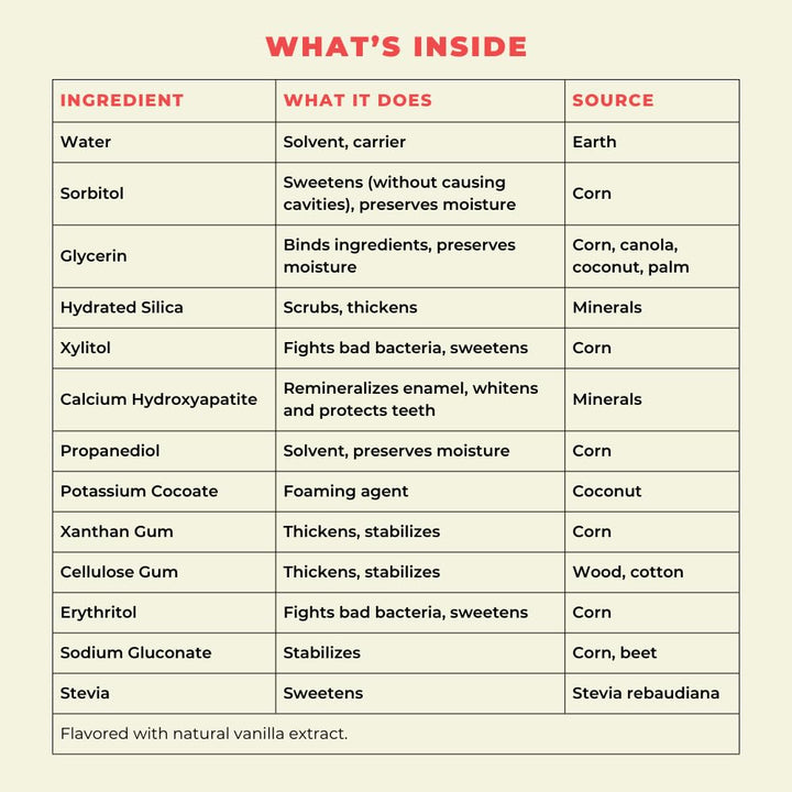 Hydroxyapatite Toothpaste, Fluoride Free, Natural Whitening for Kids, Toddlers and Adults, SLS Free, Enamel Safe, Dentist Formulated with Clean Ingredients, Vanilla Frosting Flavor, 3.4Oz