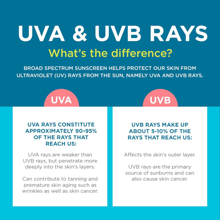 KIDS Sunscreen Continuous Spray SPF 50 (5.5 Ounce, Pack of 2) (Packaging May Vary)