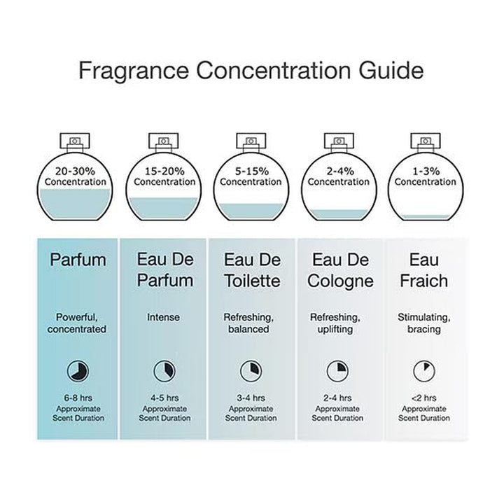 Moves Him Body Fragrance 2.5 Fl Oz (Pack of 1) , Notes of Green Apple, Cedarwood, Musk, Men'S Fragrance, Long Lasting, Sporty Fragrance, Travel Size