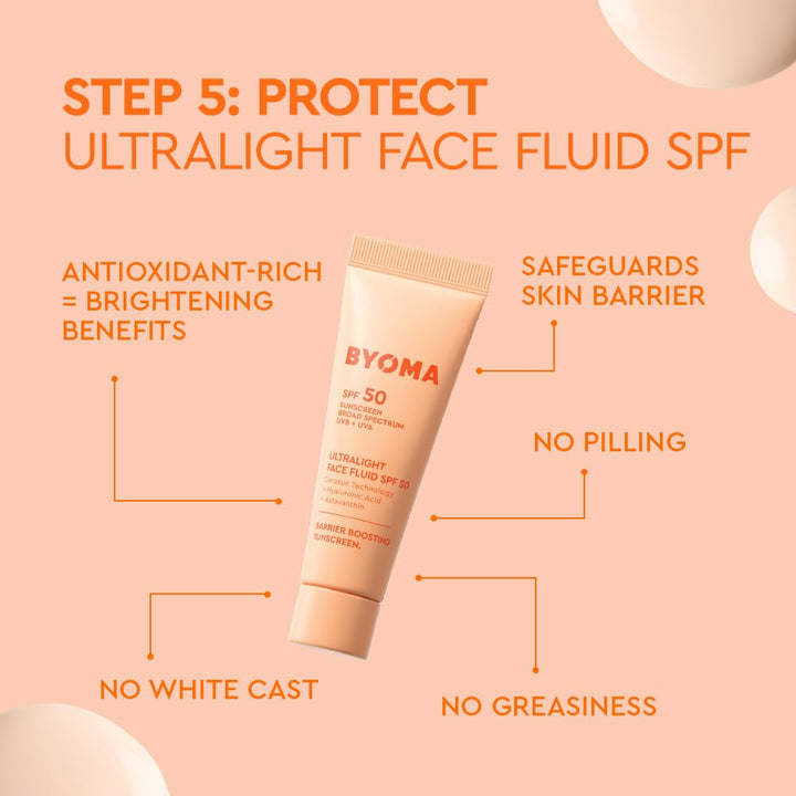 Universal Skincare Heroes (5-Piece Kit) - Skincare Gift Set with Jelly Cleanser, Milky Toner, Hydrating Serum, Gel Cream & SPF 50 - Skin Barrier Repair Gift Set with Makeup Bag