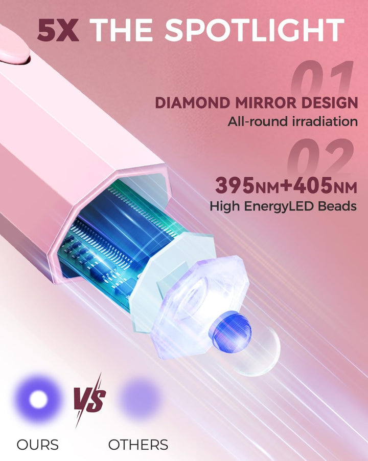 UV Nail Light Handheld UV Light for Nails 3W Portable Led Lamp with 2 Timer Settings 20/60S for Gel Polish Home DIY Salon Women(Pink)