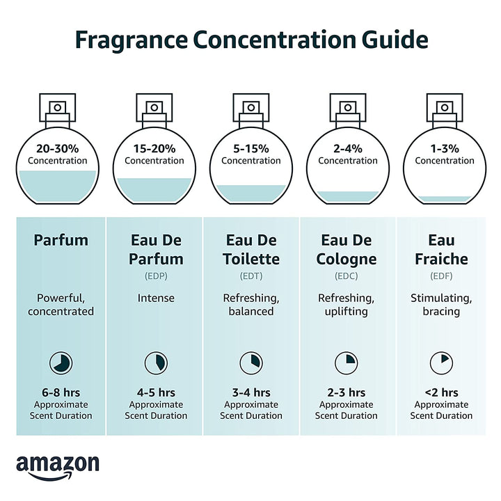 Man Eau Fraiche, 0.17 Ounce