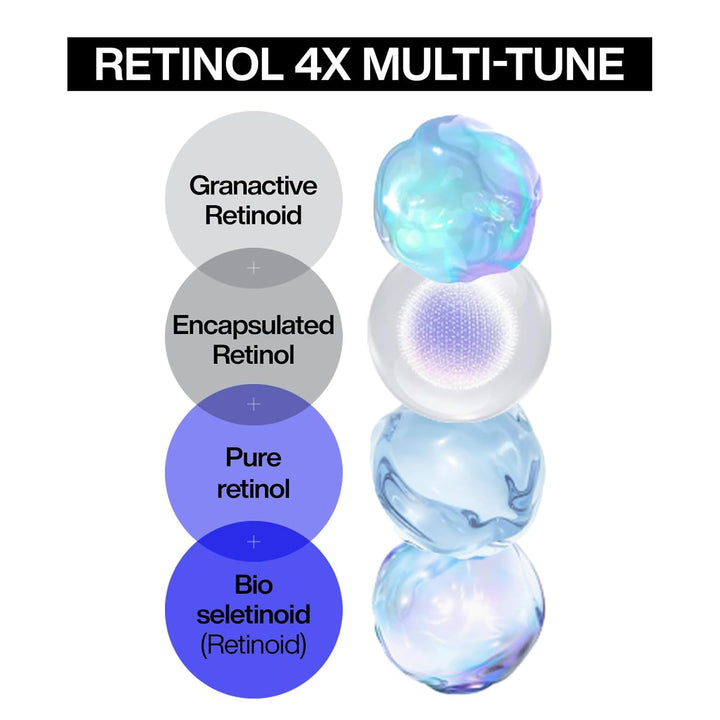 Retinol Super Bounce Serum | Korean Retinoid Eye Treatment for Anti-Aging, Beginner Friendly, Reduction in Fine Lines & Wrinkles, Firming and Rejuvenating, Daily Glow Routine, 1.01 Fl Oz.