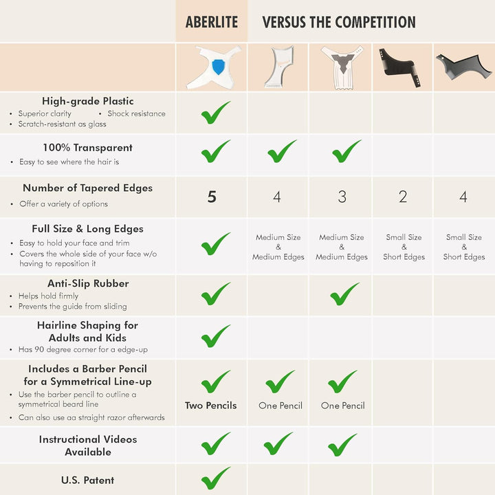 Clearshaper 3.0 - Beard Shaper Kit W/Two Barber Pencils - Premium Shaping Tool - 100% Clear | Many Styles - the Ultimate Beard/Hair Lineup (US Patent) - Stencil Guide Template Outliner