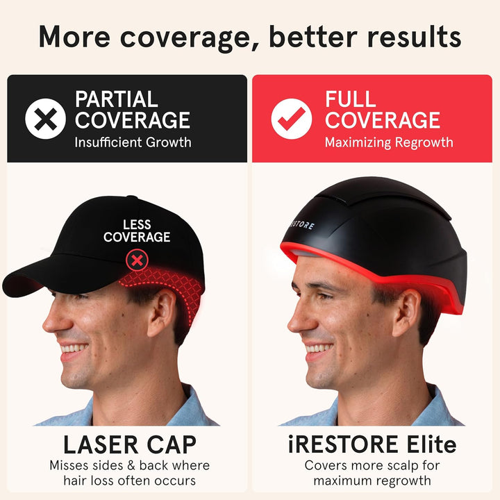 Elite - Laser Red Light Therapy for Hair Growth System - FDA Cleared Hair Loss, Hair Thinning & Alopecia Treatment for Men & Women - Laser Cap for Hair Regrowth Stimulates Denser Fuller Hair