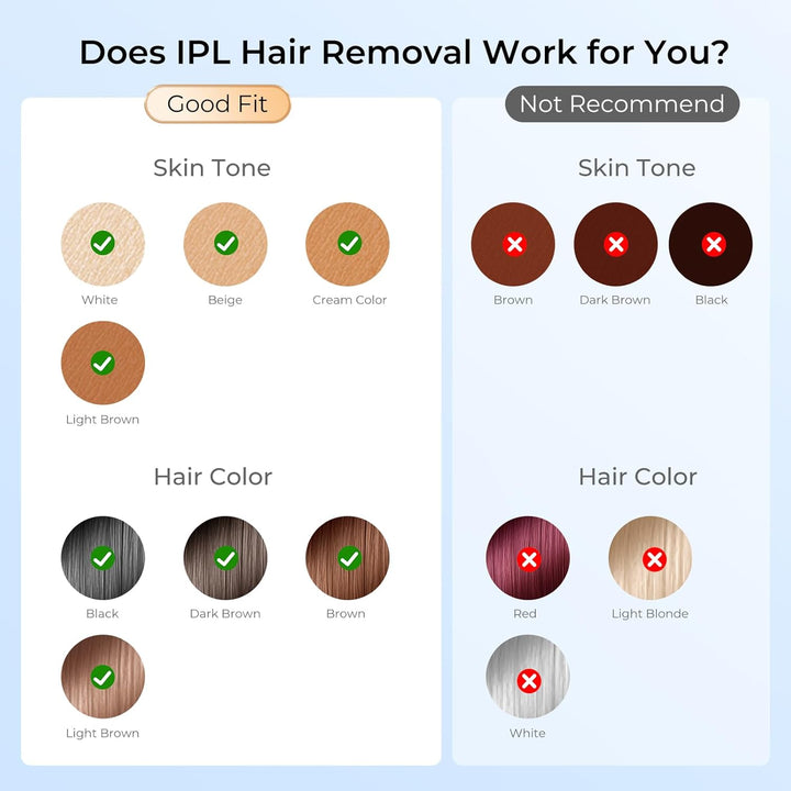 Laser Hair Removal, IPL Laser Hair Removal for Women and Men Permanent, Hair Removal Device with 3.0 IPL Red Light Wave, Home Laser Hair Removal Device for Facial Legs Armpits Bikini Body Use