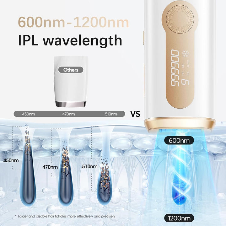 Laser Hair Removal, IPL Laser Hair Removal Device for Women & Men, Safe At-Home Nearly Painless 45°F Ice-Cooling Contact, Long-Lasting Result for Full Body & Face, Off-White