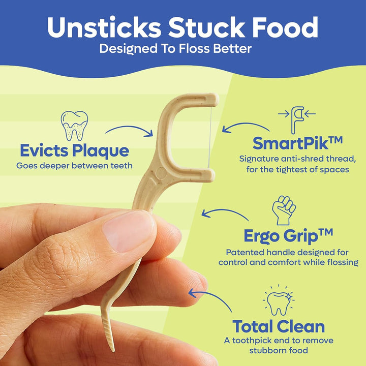 Eco-Friendly Dental Floss Picks (200Ct) - Flossers Made with Straw Wheat Blend, Superior Anti-Shred Thread for Tight Gaps, Tooth Pick Stick for Adults, Soft on Gum & Teeth, Vegan, Mint