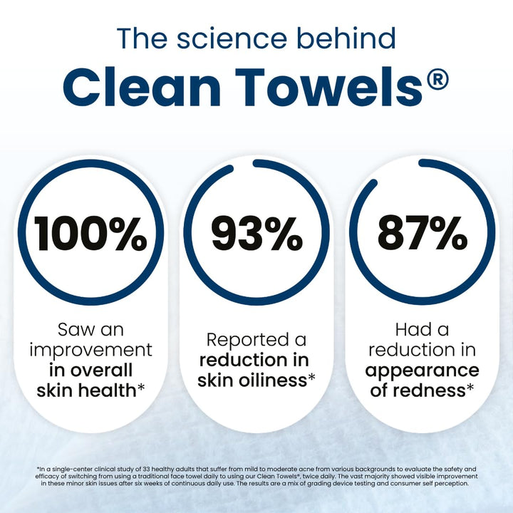 Clean Towels XL®, 100% USDA Biobased Face Towel, Disposable Face Towelette, Eczema Association Accepted, Makeup Remover Dry Wipes, Ultra Soft, 1 Pack, 50 Ct