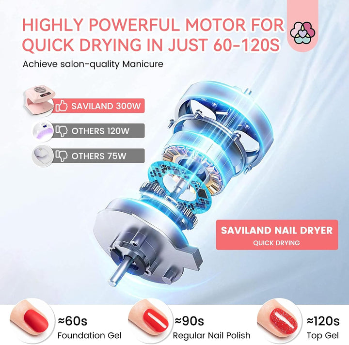 Professional Nail Dryer: 300W Quick Drying Nail Dryer for Regular Polish Acrylic Dip Powder Nail Dehydrator Primer Nail Polish Dryer Fan with Hot & Cold Air Must Have Nail Tech Supplies