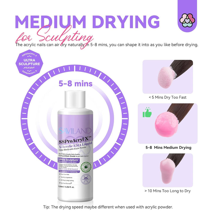 Monomer Acrylic Nail Liquid: 4 Oz Acrylic Monomer for Nails Extension with 12# Nail Brush Dappen Dish for Beginners DIY at Home Professional Salon Use