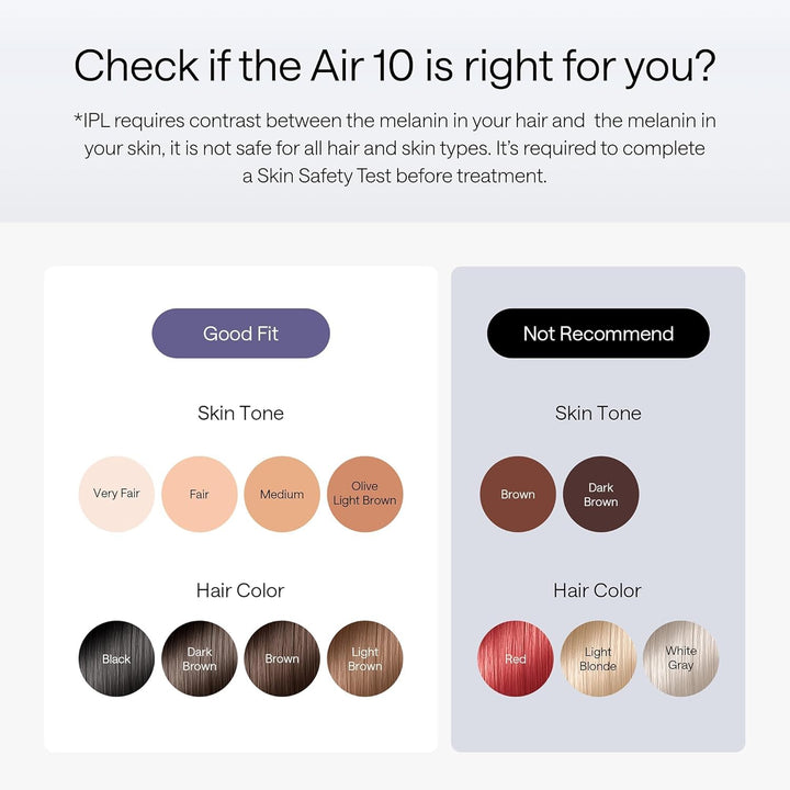 Laser Hair Removal Device Air 10 Ipl Gift for Women and Men, Ice Cool and Permanent Hair Reduction for Nearly Painless, Dual Lights, Skin Sensor & USHR Mode Hair Removal in 10Mins from Home