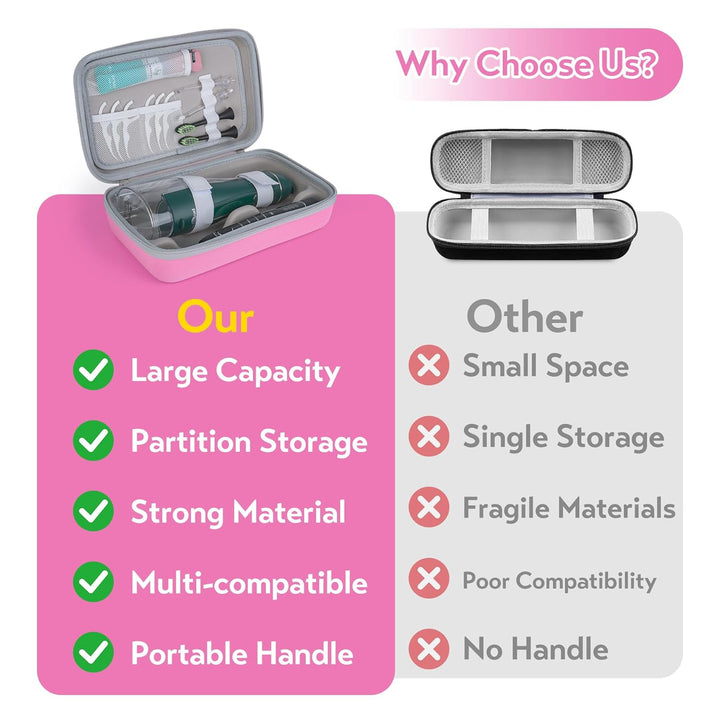 Water Flosser Travel Case, Portable Oral Irrigator Organizer, Sturdy Carrying Storage Holder for Flosser, Electric Toothbrush, Toothpaste and Irrigator Accessories (Case Only) - Pink