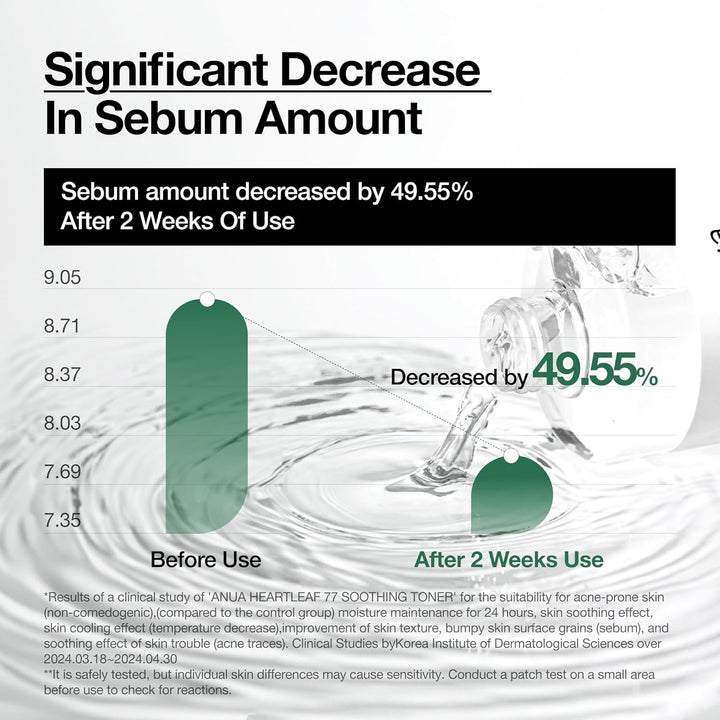 Heartleaf 77 Soothing Toner I Ph 5.5 Trouble Care, Calming Skin, Refreshing, Hydrating, Purifying, Cruelty Free, Vegan,(250Ml / 8.45 Fl.Oz.)