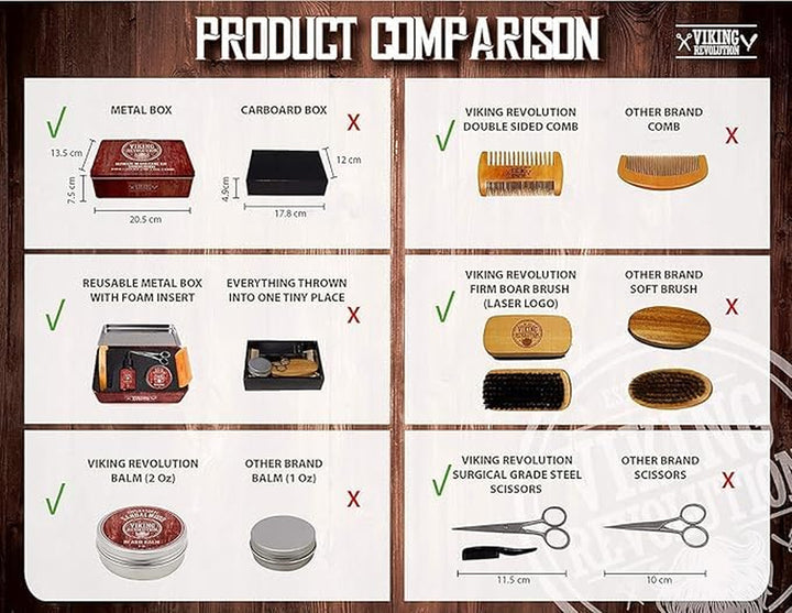 Ultimate Grooming Kit for Men - Boar Brush, Wood Comb, Sandalwood Balm & Oil, Scissors for Beard & Mustache