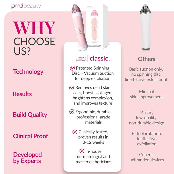 Personal Microderm Elite Pro