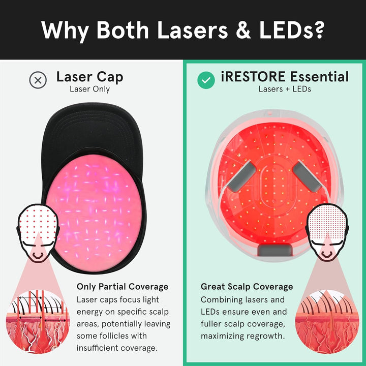Essential - Laser Red Light Therapy for Hair Growth - FDA Cleared Hair Loss, Hair Thinning & Alopecia Treatment for Men & Women - Laser Cap for Hair Regrowth Stimulate Denser Fuller Hair