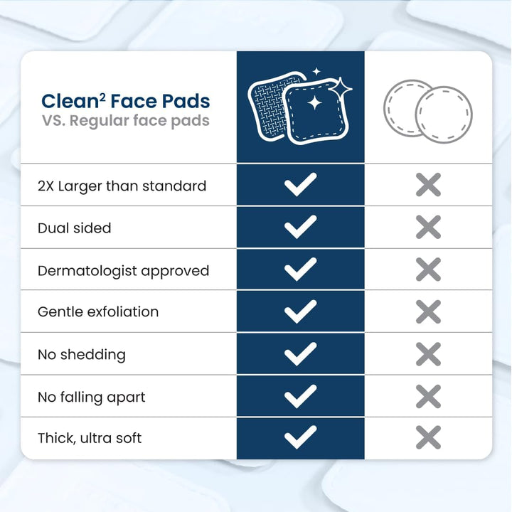 Clean² Pads 2.0 [New & Improved Edges] Guaranteed Not to Shed & Tear Face Pads, Unique Triple Layers, Textured & Ultra Soft Side, Organic Disposable Cotton, Pair with Makeup Remover