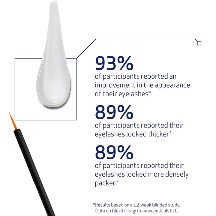 Obagi Nu-Cil Eyelash Enhancing Serum – Nourishing Lash Serum with Biotin for Thicker & More Defined-Looking Lashes