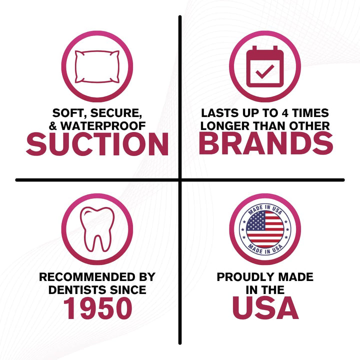 Thermoplastic Denture Adhesive, 0.35 Oz (Travel Size) | Refits and Tightens Loose Dentures for up to 4 Days | Non-Glue, Zinc-Free, Waterproof Formula, Acts like a Soft Reliner